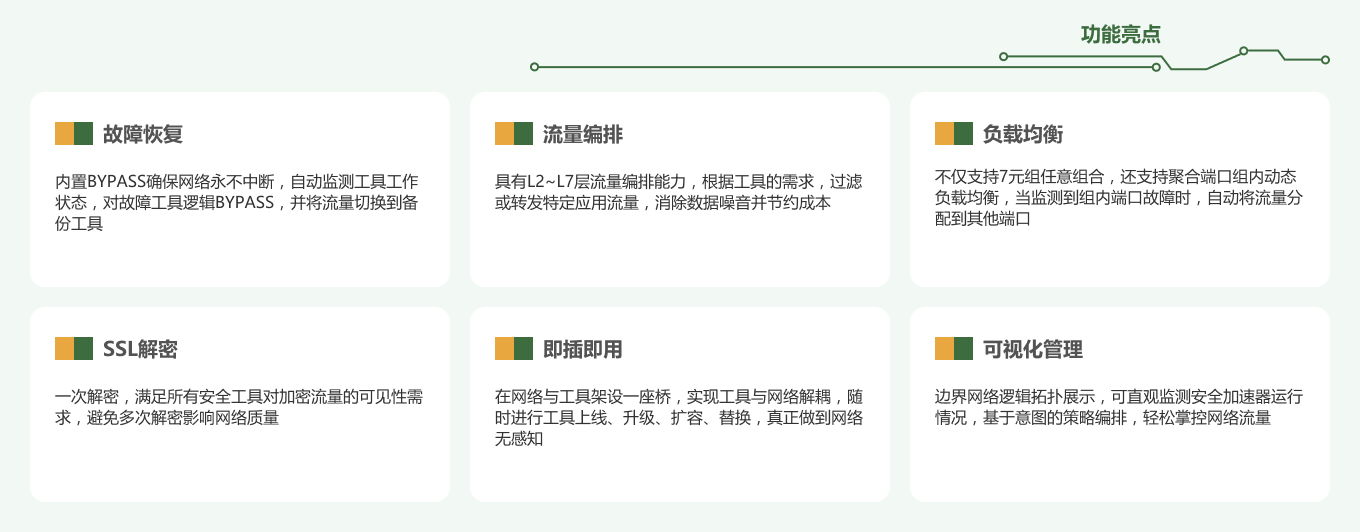 数字校园互联网出口解决方案