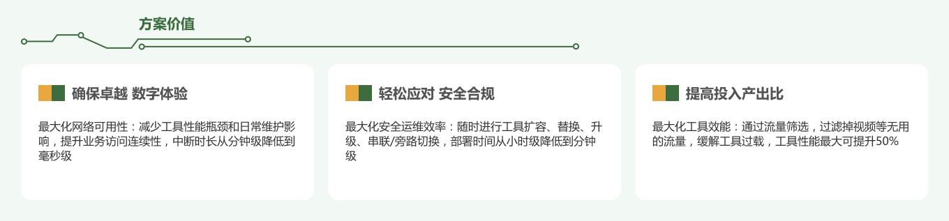 数字校园互联网出口解决方案